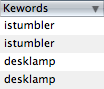 Keywords